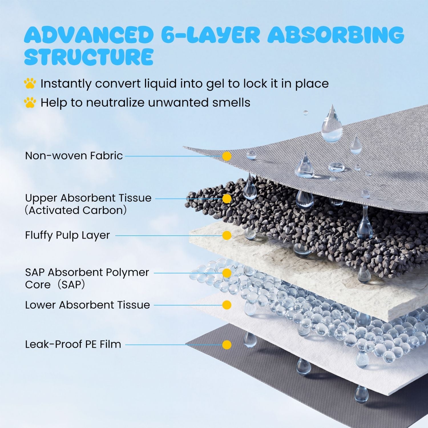 35.5" x 24" Charcoal Dog Pee Pads 6 - Layer for Dogs - Dog Time Outlet