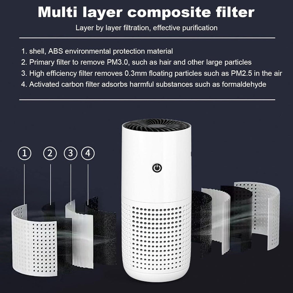 Car Air Purifier, Portable Ionic Air Purifiers,USB Power Supply,Remove Smoke Dust ,Removes Dust Pet Odors Pollen - Dog Time Outlet