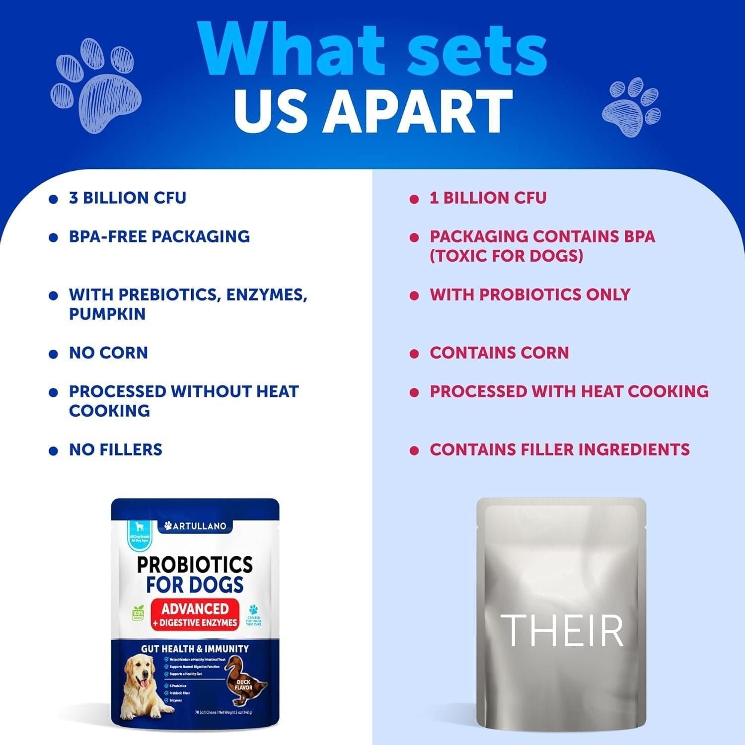 Dog Probiotics Gut Health Itchy Skin Allergies & Immunity Support Yeast Balance Dog Probiotic Chews with Prebiotics Dog Probiotics and Digestive Enzymes Reduce Diarrhea - Dog Time Outlet
