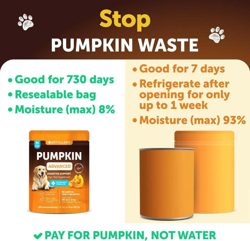 Pumpkin Powder for Dogs Digestive Support 8 OZ Fiber Supplement for Constipation for Gut Balance Healthy Skin Digestion Anal Glands Firm Stool Poop Anti Diarrhea Gas Relief - Dog Time Outlet
