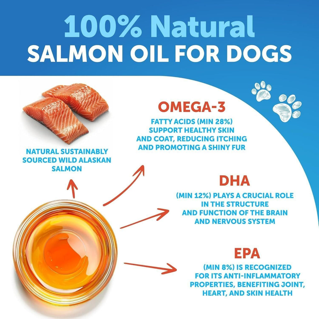 Salmon Oil for Dogs Omega 3 for Dogs 8 FL OZ Wild Alaskan Salmon Fish Oil Natural EPA & DHA Fatty Acids for Skin & Coat Allergy Joint & Bone Health Liquid Support Supplement for Shedding - Dog Time Outlet