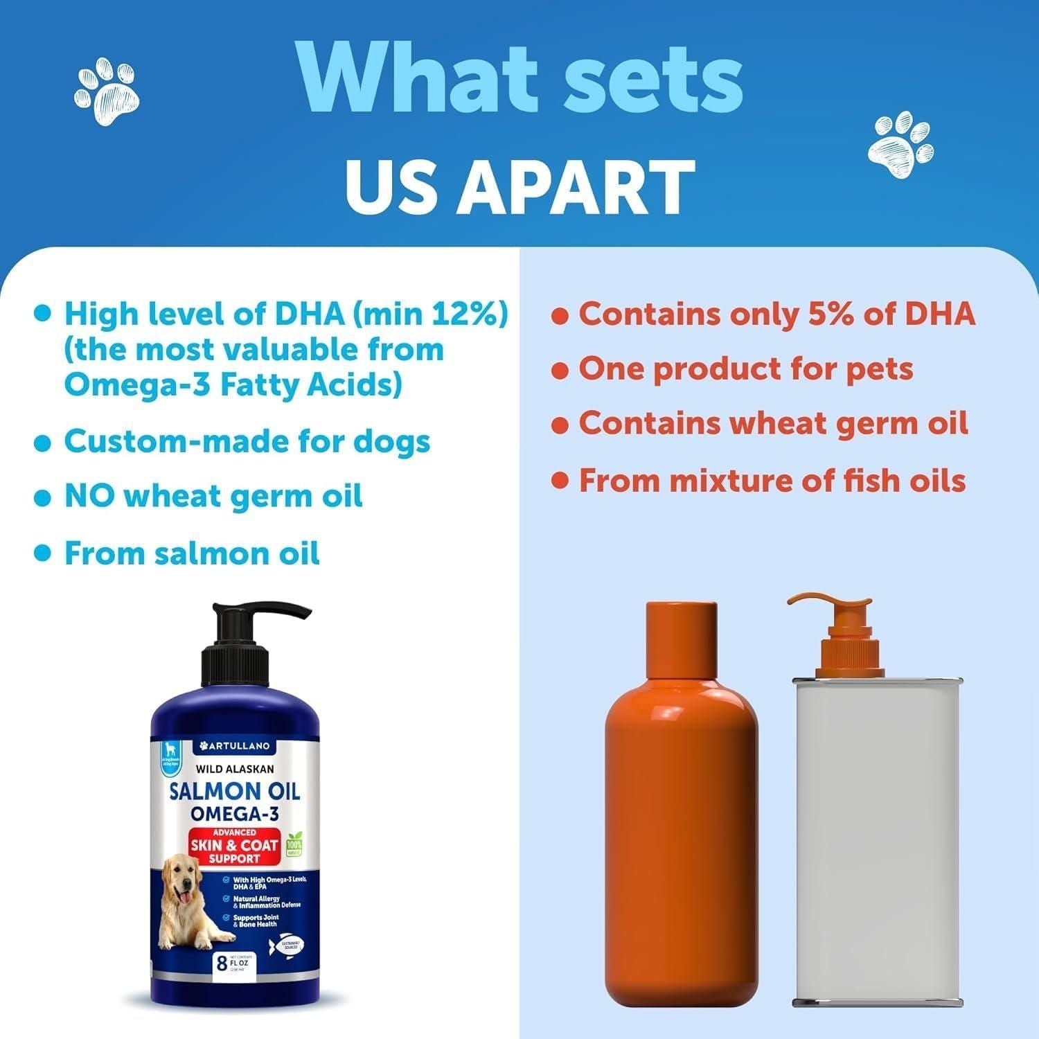 Salmon Oil for Dogs Omega 3 for Dogs 8 FL OZ Wild Alaskan Salmon Fish Oil Natural EPA & DHA Fatty Acids for Skin & Coat Allergy Joint & Bone Health Liquid Support Supplement for Shedding - Dog Time Outlet